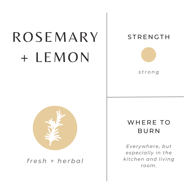 rosemary lemon scent graphic